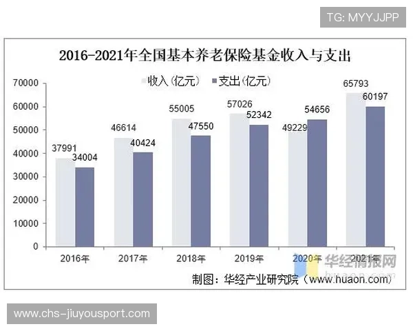 基本养老基金8连正，人社部公布最新投资收益数据，基本养老基金一览表
